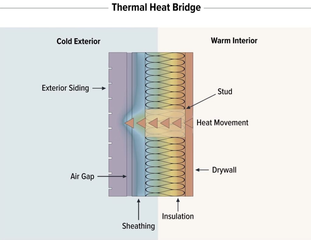 Schematic diagram of heat conduction in metal buildings