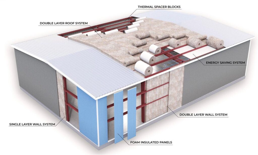 Principles of Metal Building Insulation Systems
